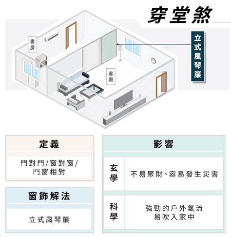 穿堂煞會怎樣